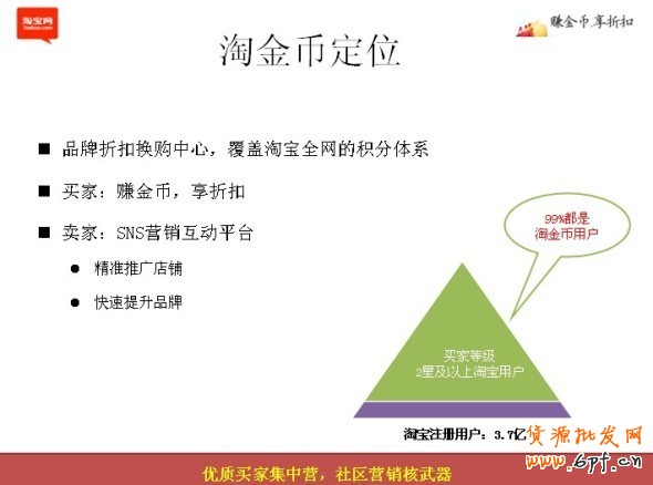 淘宝淘金币