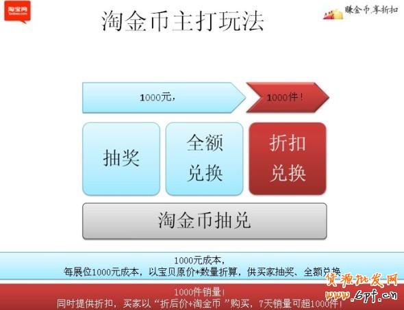淘宝淘金币