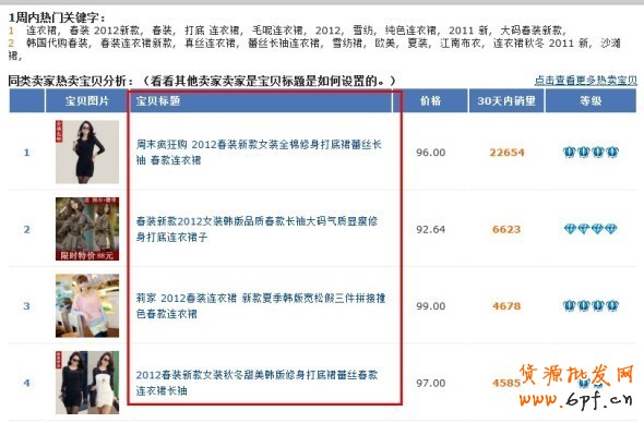 淘宝店铺优化