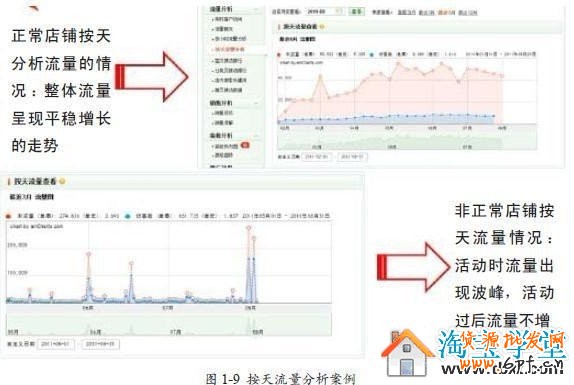 淘宝网店流量