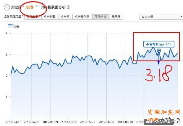 淘宝直通车流量解析介绍