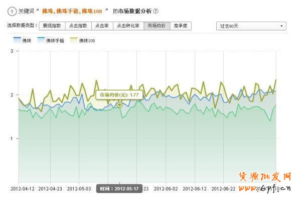 淘宝直通车流量解析介绍