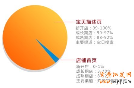 宝贝描述页