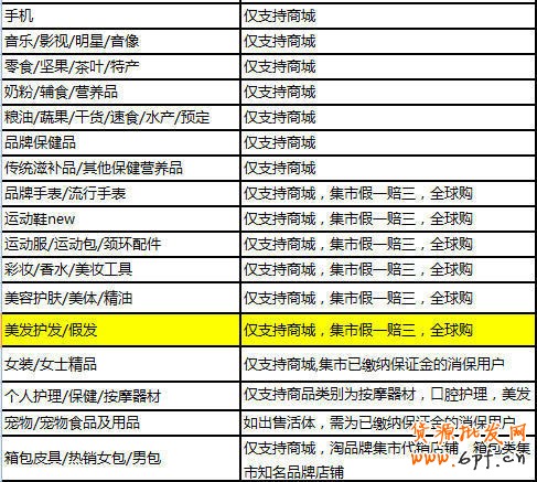 直通车推广