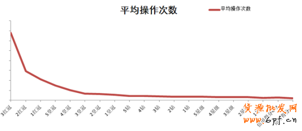 定向推广基础教程