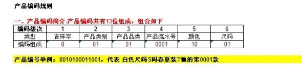 商品编码