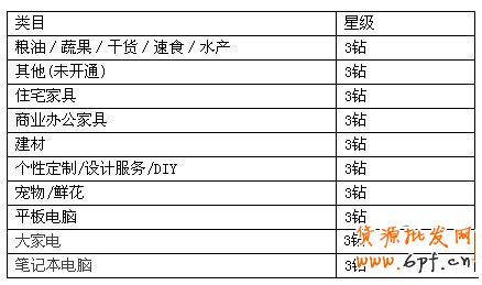 淘宝聚划算报名规则