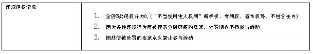 淘宝聚划算报名规则
