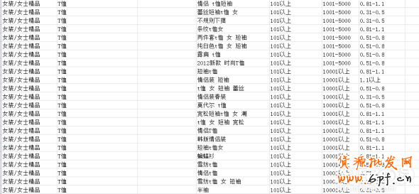 标题优化资源