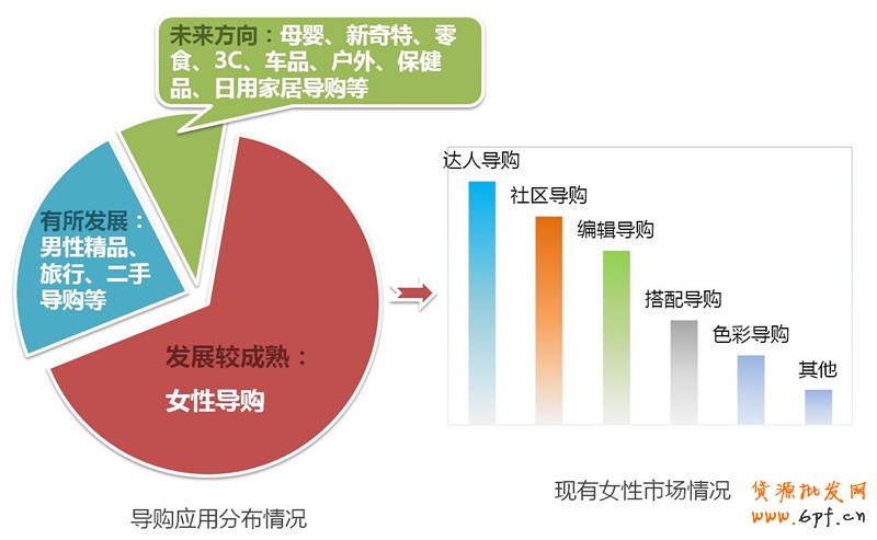 什么吸引淘宝用户手机上购物