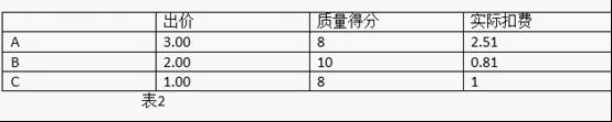 淘宝直通车扣费公式