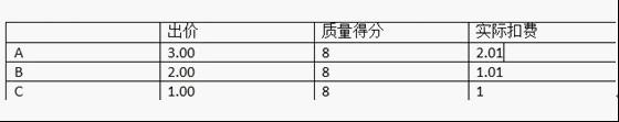 淘宝直通车扣费公式