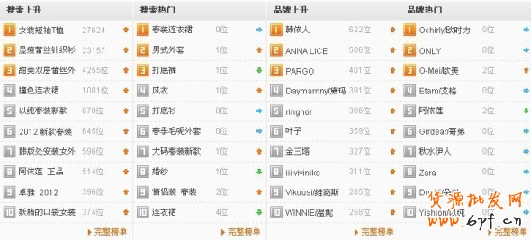 淘宝搜索关键词