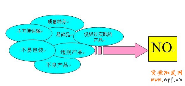淘宝开店不宜卖的商品