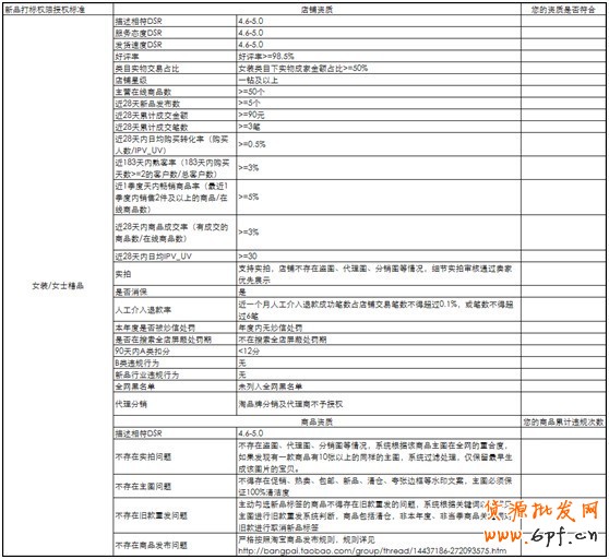 淘宝集市新品定义和说明