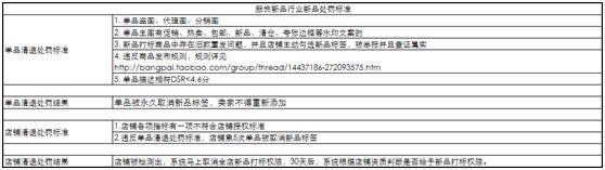 淘宝集市新品定义和说明