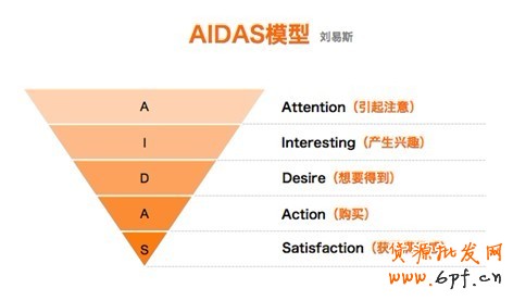网店设计装修