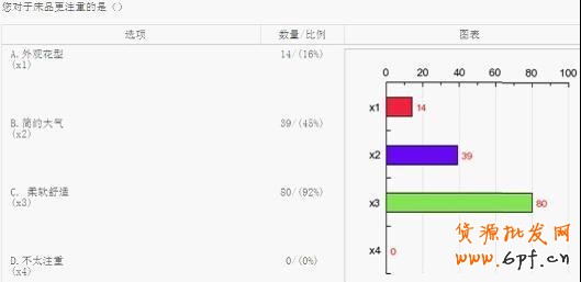 淘宝网店消费人群