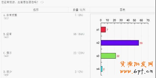 淘宝网店消费人群