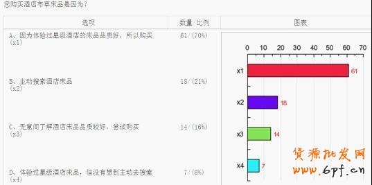 淘宝网店消费人群