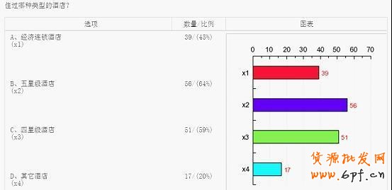 淘宝网店消费人群