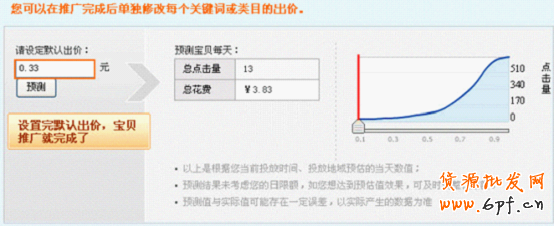 如何设置淘宝直通车竞价词