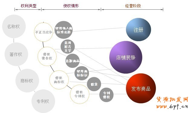 淘宝商城知识产权侵权规则