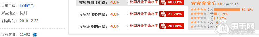双十一C店没有会场？教你玩转老客户销量