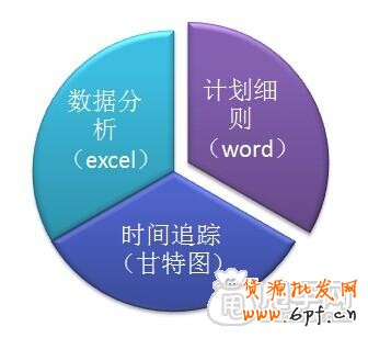剑指双十一：让你的直通车大放异彩3