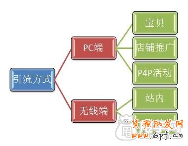 剑指双十一：让你的直通车大放异彩