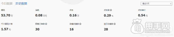 精准的钻展推广- 中小卖家的省钱技巧4