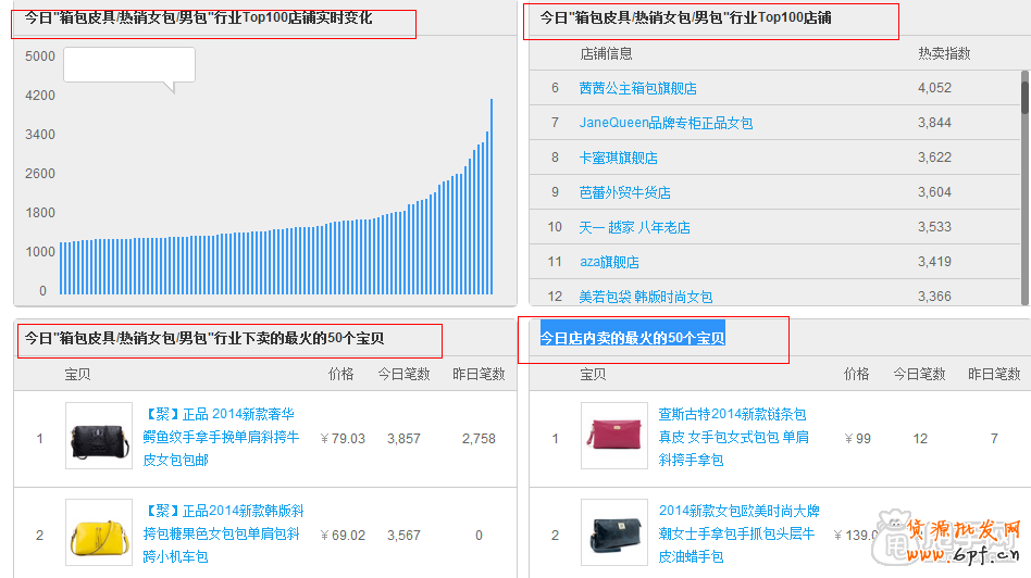 数据化运营:怎么能检测店铺是否健康100%？2