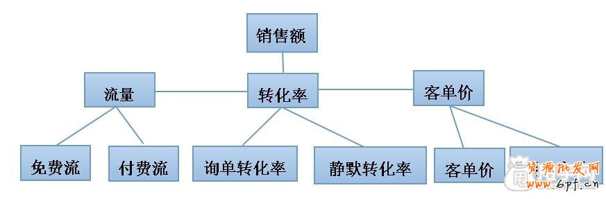 数据化运营:怎么能检测店铺是否健康100%？