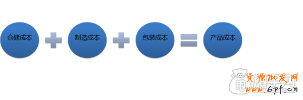 双十提升利润1