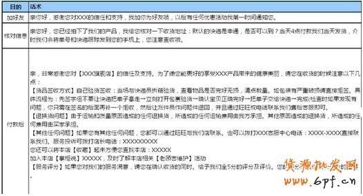 高销量店铺客户标准用语!