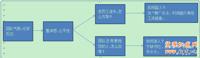 客服绩效考核之如何提升工作效率