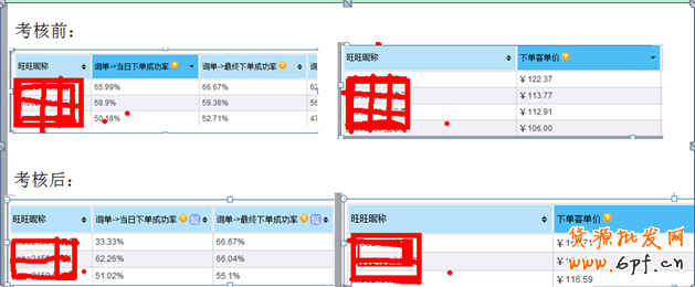 客服绩效考核之如何提升工作效率