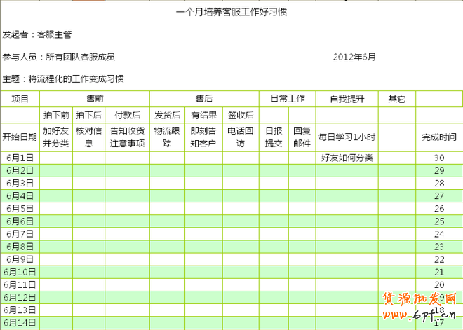 如何培养客服良好工作习惯技巧