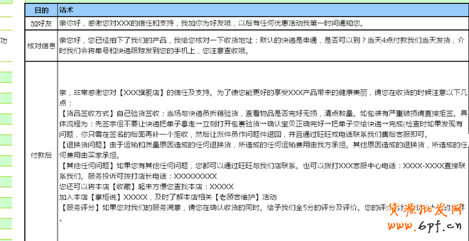 如何培养客服良好工作习惯技巧