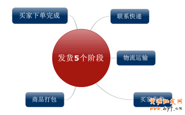 QQ截图20140314095849.png