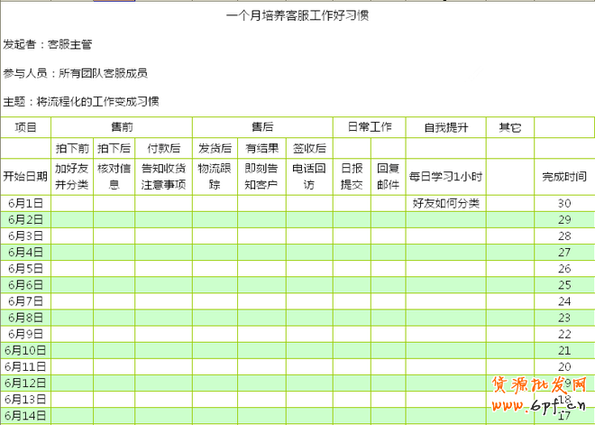 如何培养客服良好的工作习惯