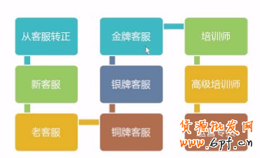 小客服创造大价值策略篇