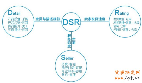 提升客户体验 让DSR保持高位运行2 提升客户体验 让DSR保持高位运行2