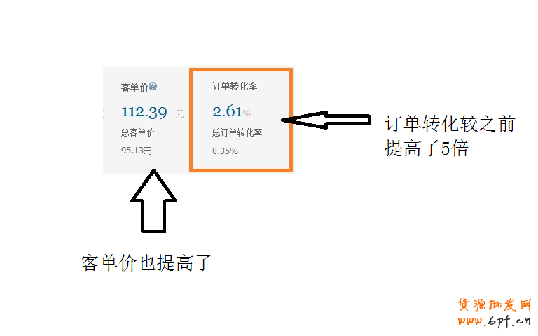 实战:把握买家购物心理 客服提升转化率