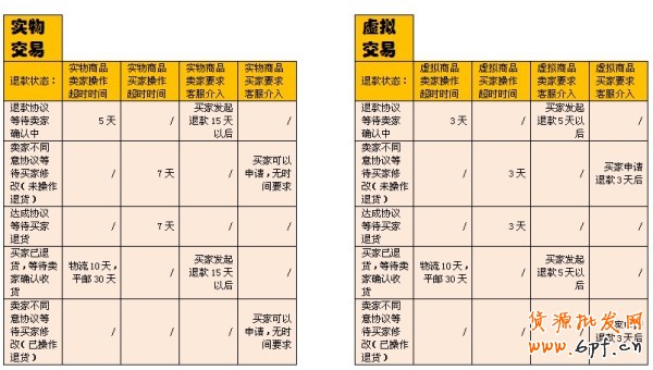 超时退款规则 客服来支招
