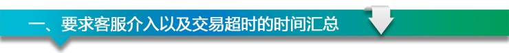 超时退款规则 客服来支招