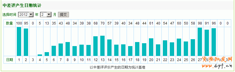 淘宝差评