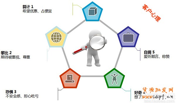如何做一个合格的淘宝客服 完美客服成长记