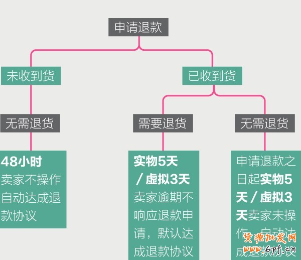 淘宝维权 淘宝维权