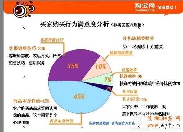 如何培训客服团队